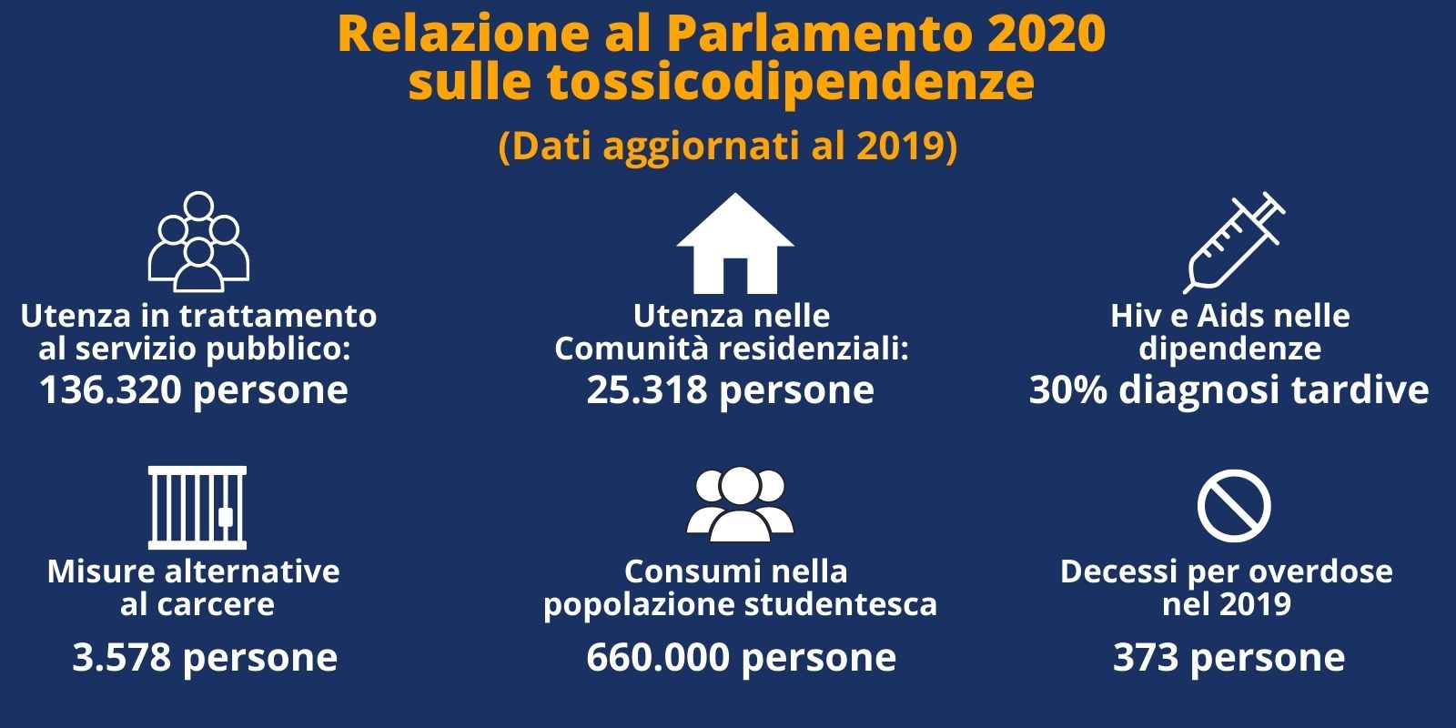 Dianova sulla relazione al parlamento 2020 sulle tossicodipendenze